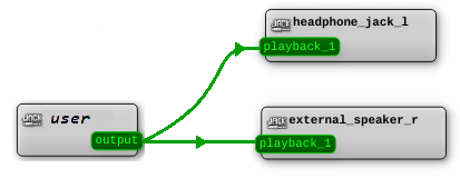 audio_user_port_two_connections.png