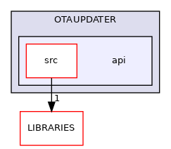 api
