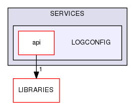 LOGCONFIG