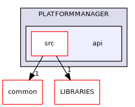 api