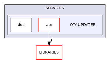OTAUPDATER