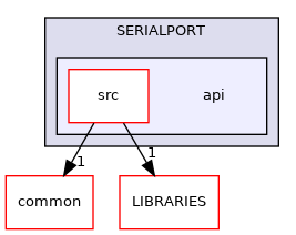 api