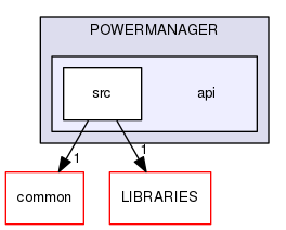 api