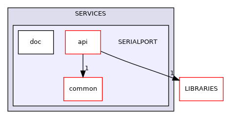 SERIALPORT