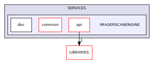 IMAGERSCANENGINE