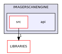 api