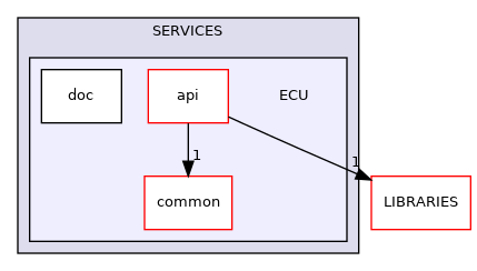 ECU