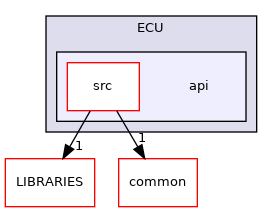 api
