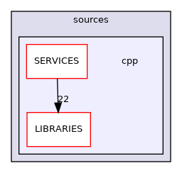 cpp