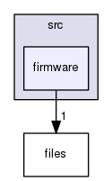 firmware