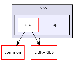 api
