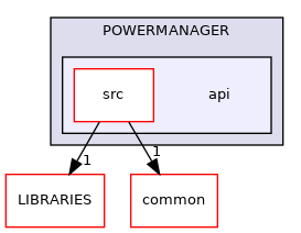 api