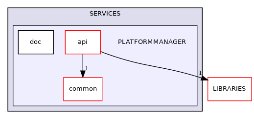 PLATFORMMANAGER