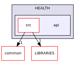 api