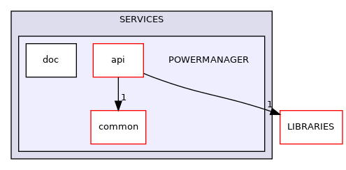 POWERMANAGER