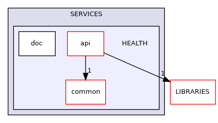 HEALTH