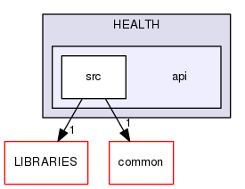 api