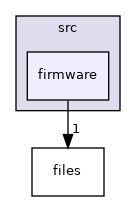 firmware
