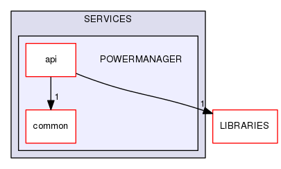 POWERMANAGER