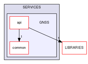 GNSS