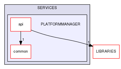 PLATFORMMANAGER