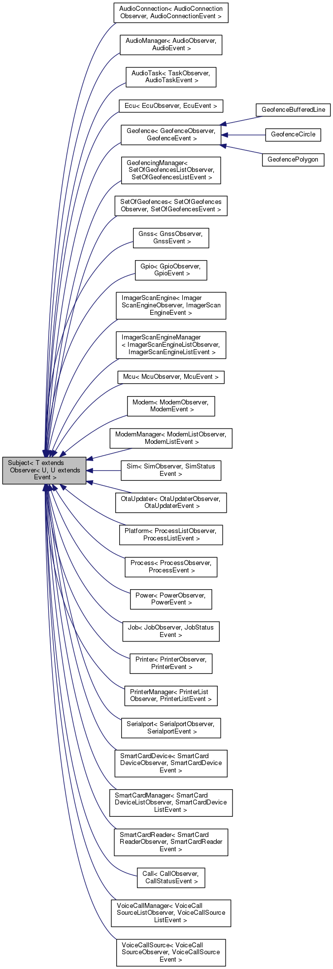 Inheritance graph