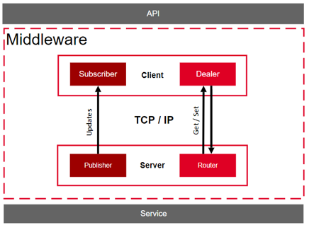 middleware.png